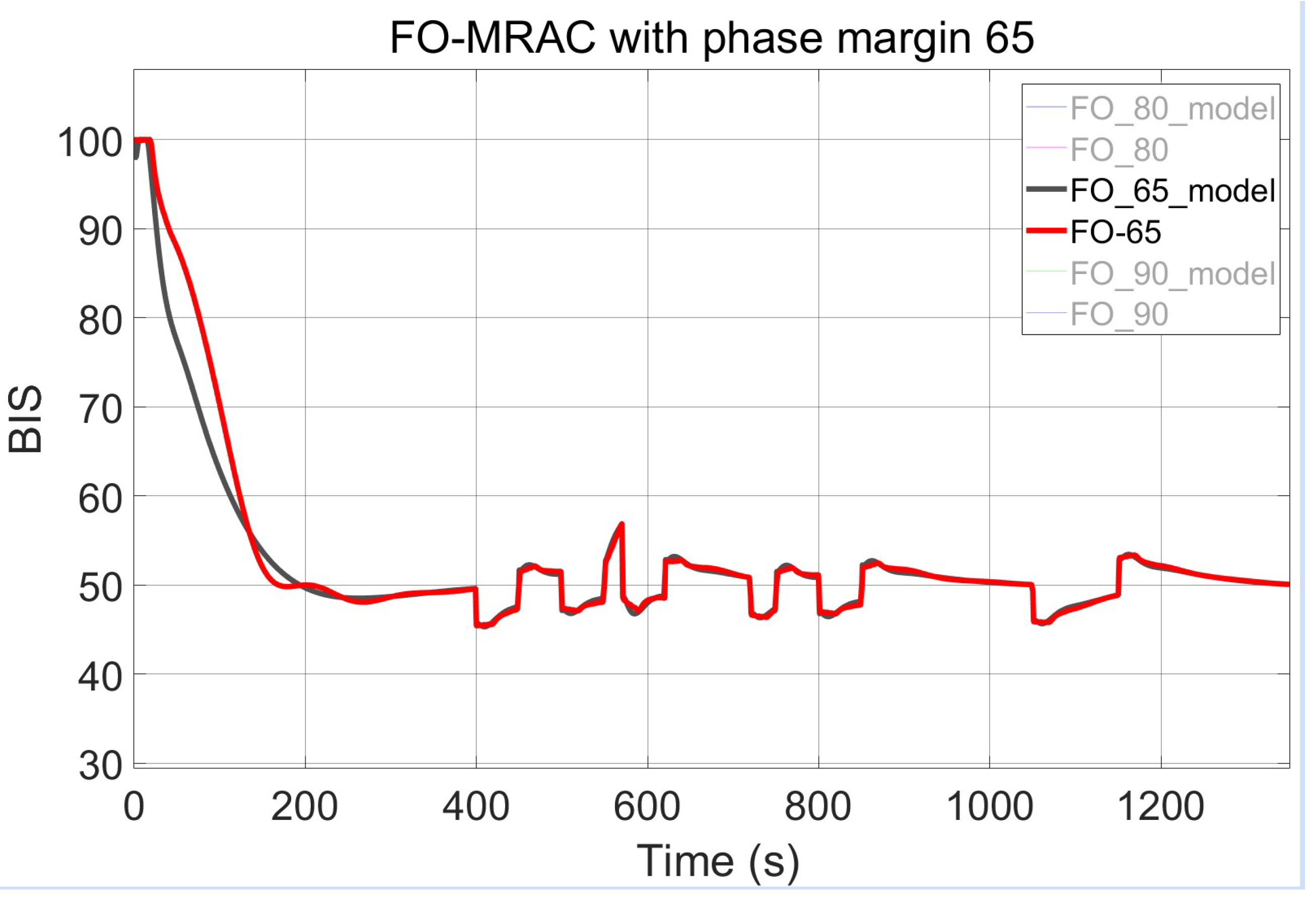 Fractalfract 09 00330 g009