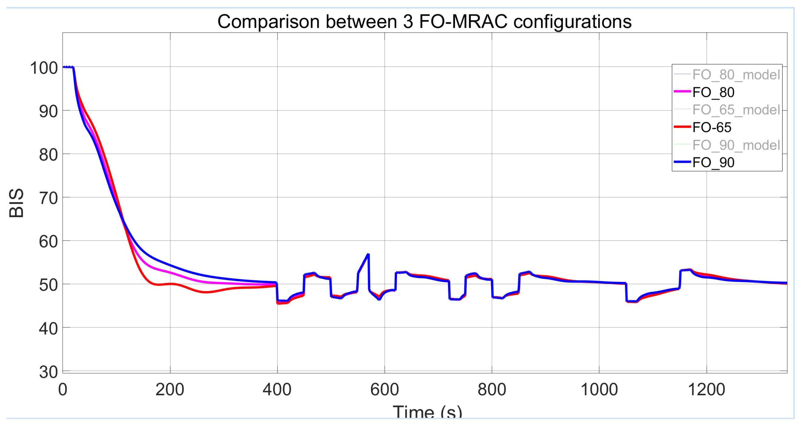 Fractalfract 09 00330 g012