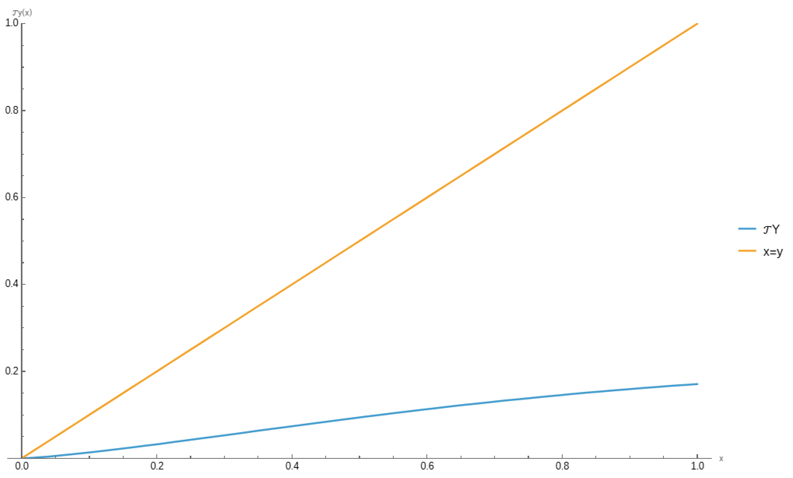 Fractalfract 09 00374 g001