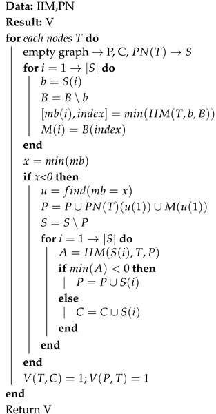Fractalfract 09 00394 i004