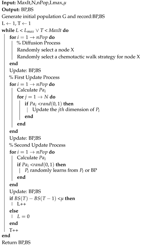 Fractalfract 09 00394 i005