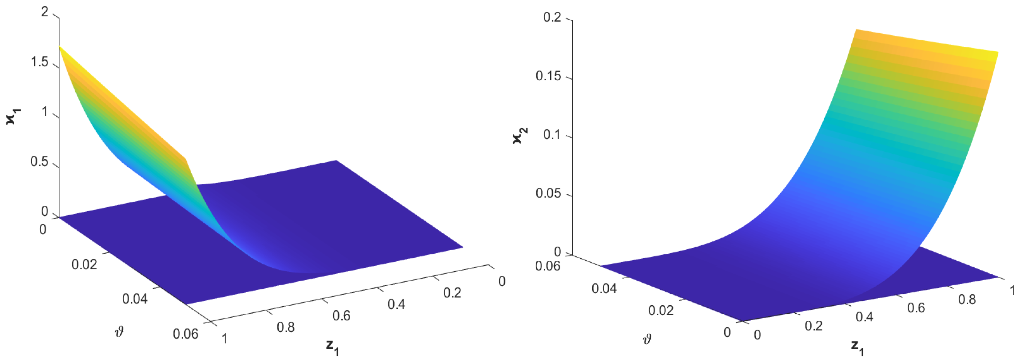 Fractalfract 09 00398 g002