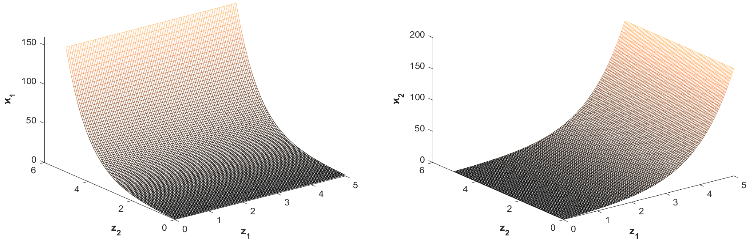 Fractalfract 09 00398 g004