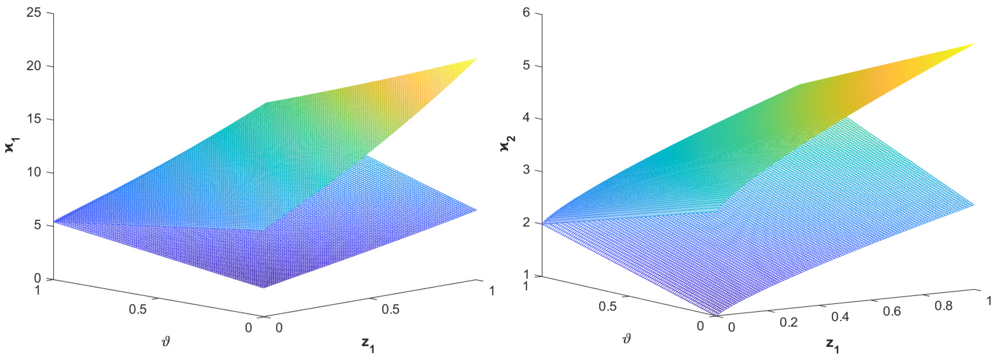 Fractalfract 09 00398 g005