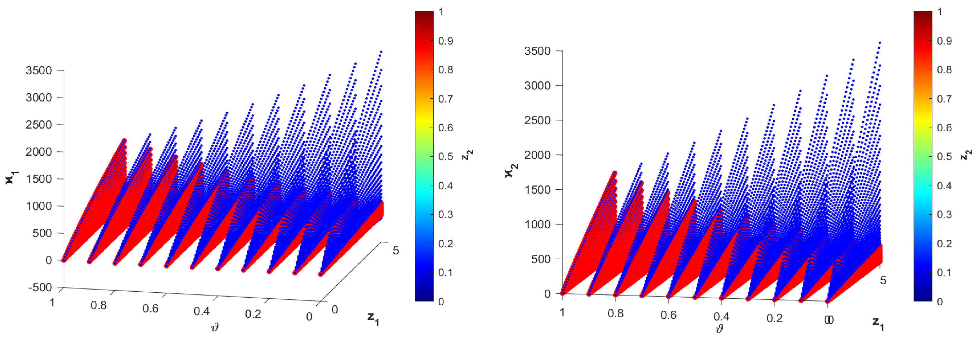 Fractalfract 09 00398 g009