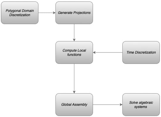 Fractalfract 09 00399 g002