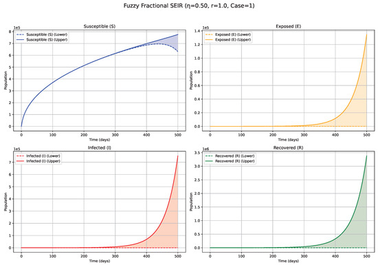 Fractalfract 09 00402 g003