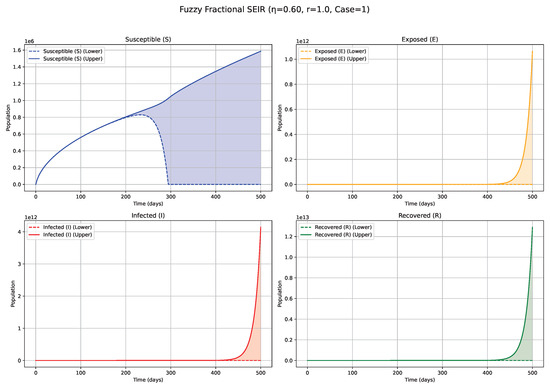 Fractalfract 09 00402 g004