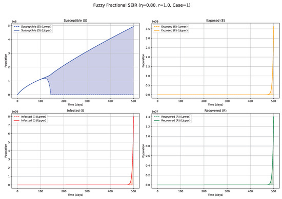 Fractalfract 09 00402 g006