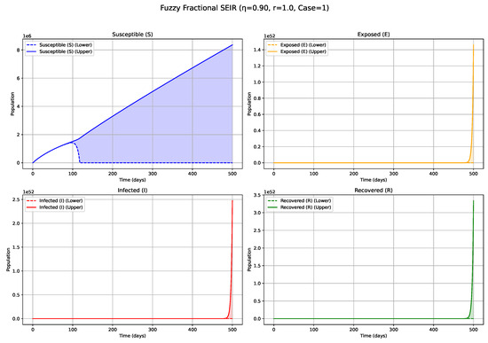 Fractalfract 09 00402 g007