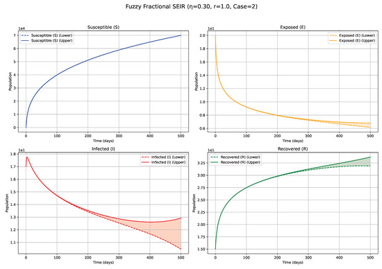 Fractalfract 09 00402 g008