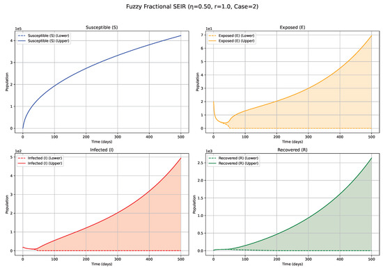 Fractalfract 09 00402 g009