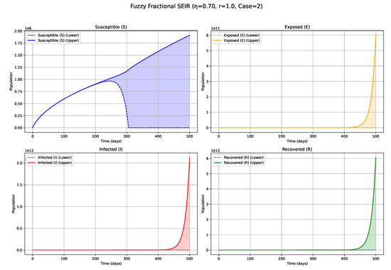 Fractalfract 09 00402 g010