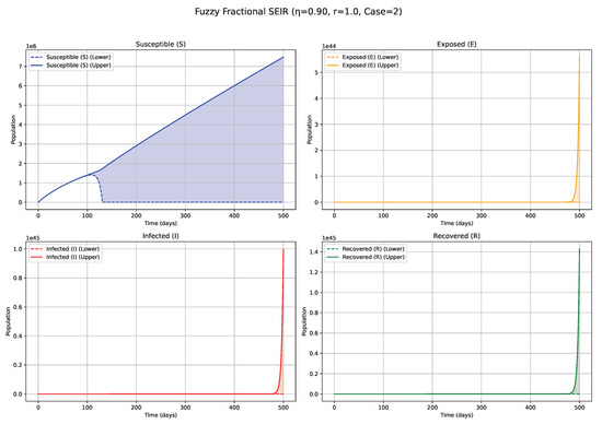 Fractalfract 09 00402 g011