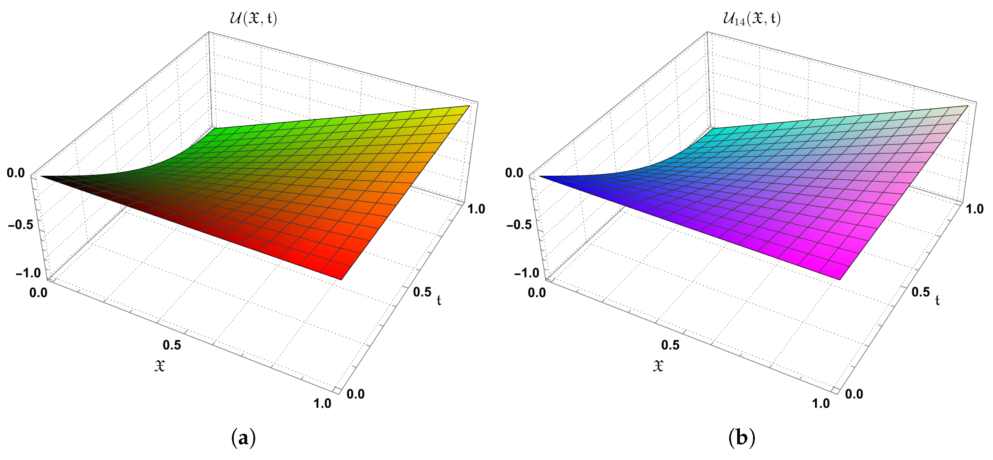 Fractalfract 09 00407 g001