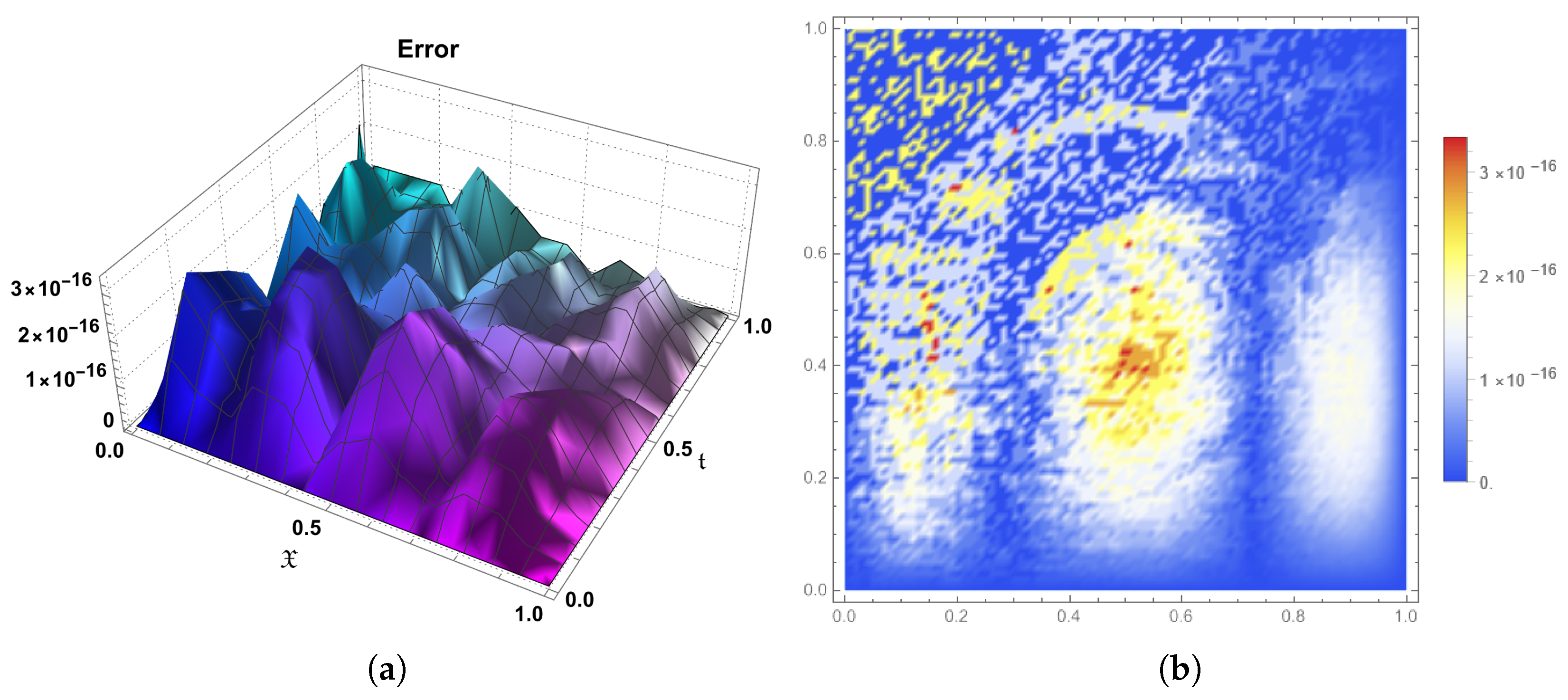 Fractalfract 09 00407 g002