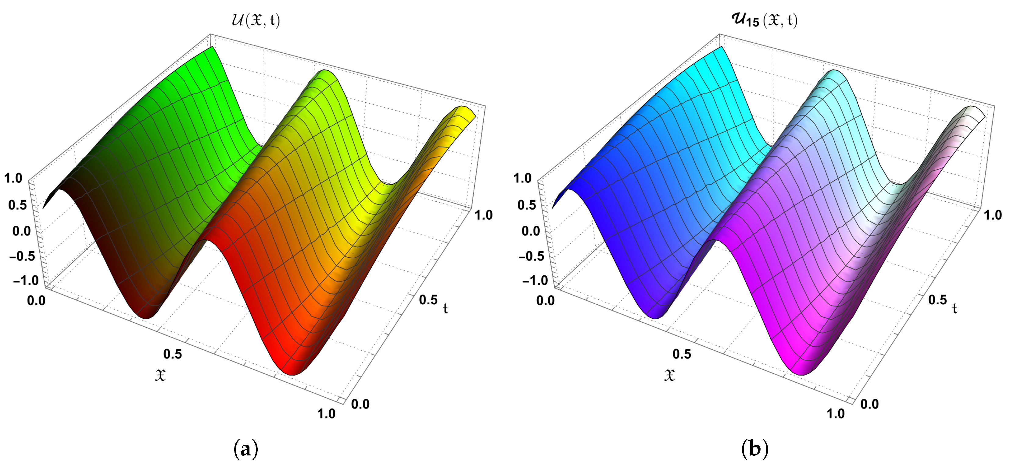 Fractalfract 09 00407 g004