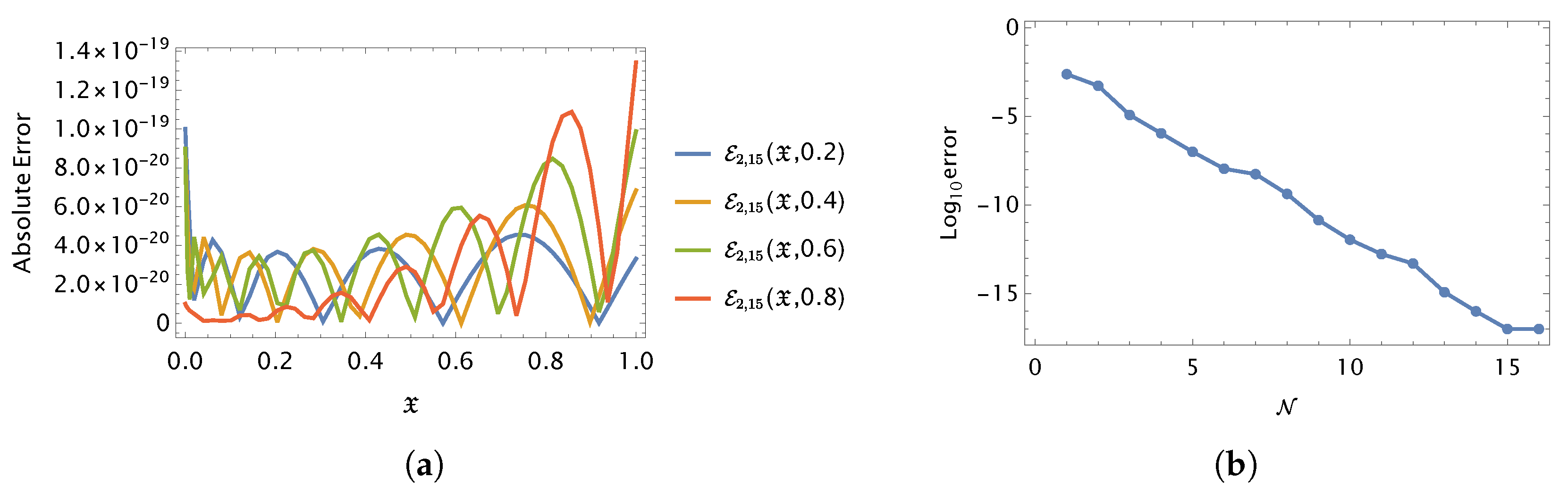 Fractalfract 09 00407 g009