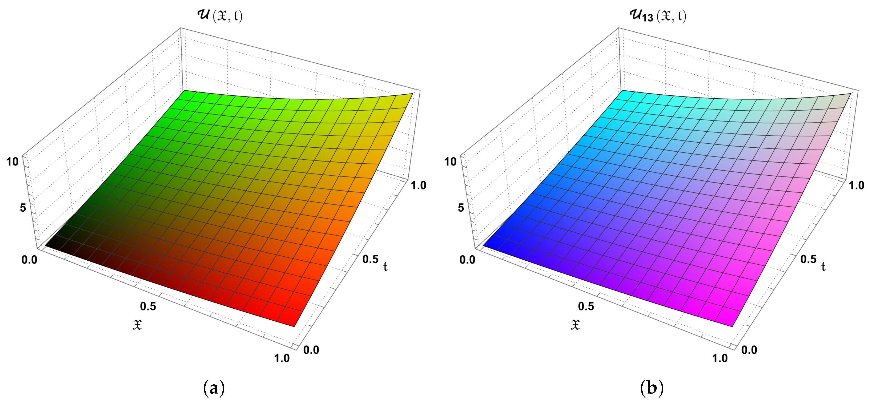 Fractalfract 09 00407 g010