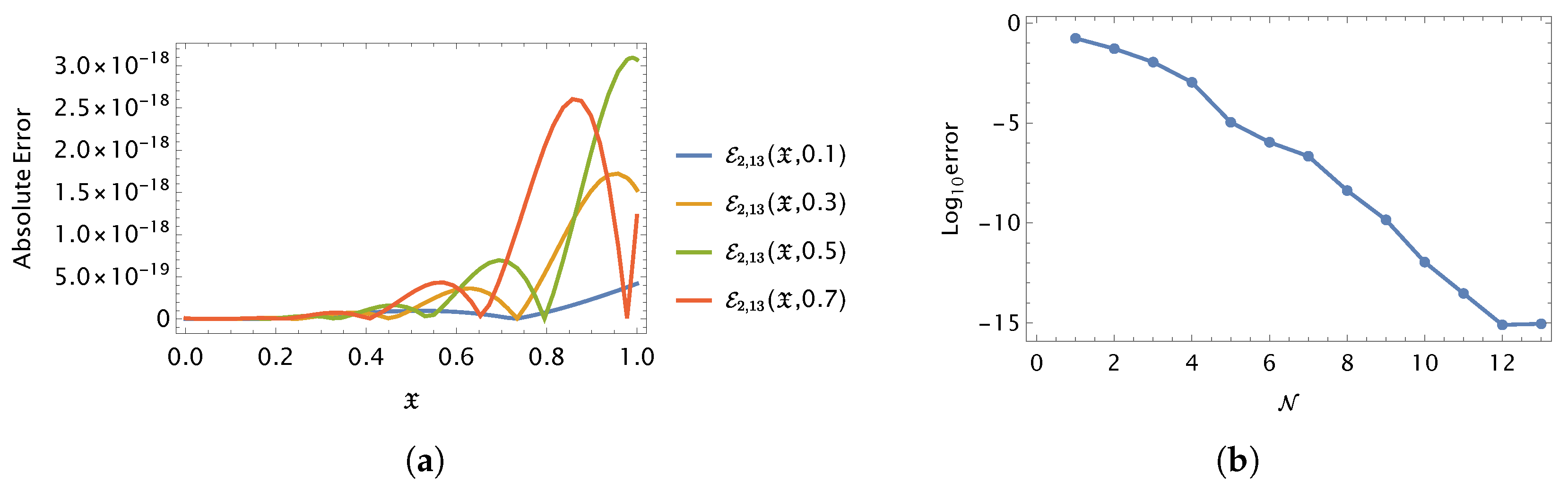 Fractalfract 09 00407 g012