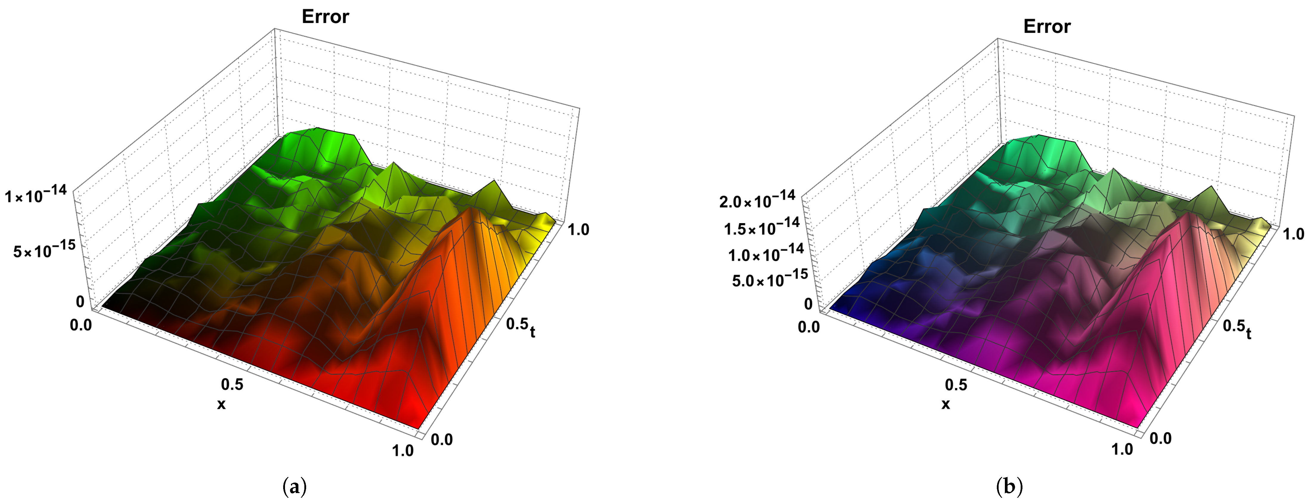 Fractalfract 09 00407 g013
