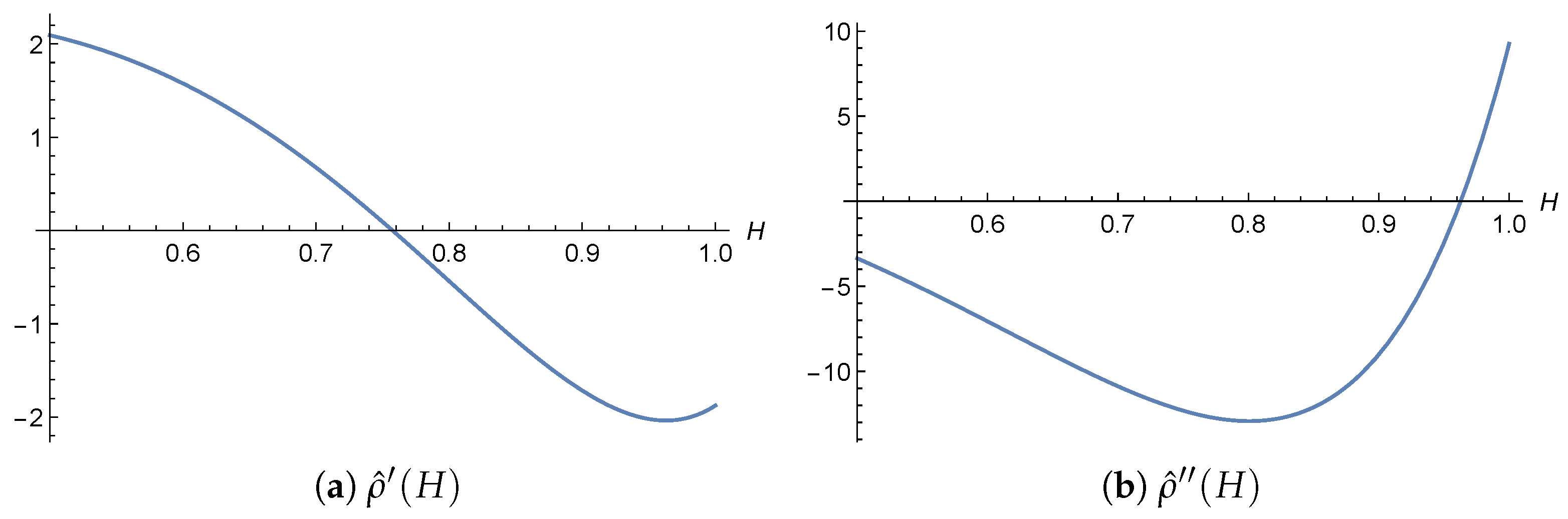 Fractalfract 09 00428 g002