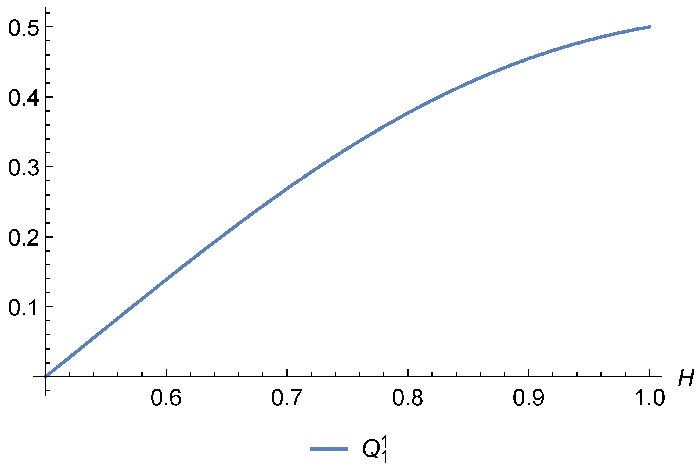 Fractalfract 09 00428 g003