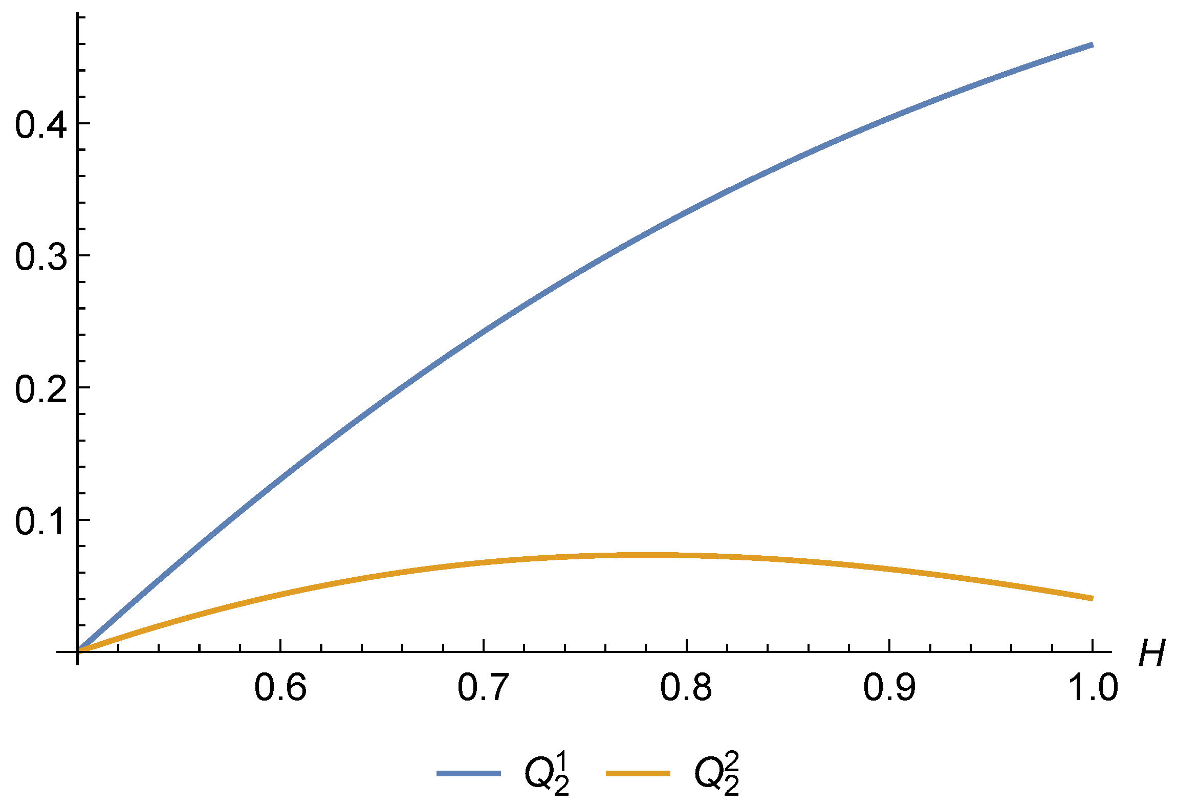 Fractalfract 09 00428 g004