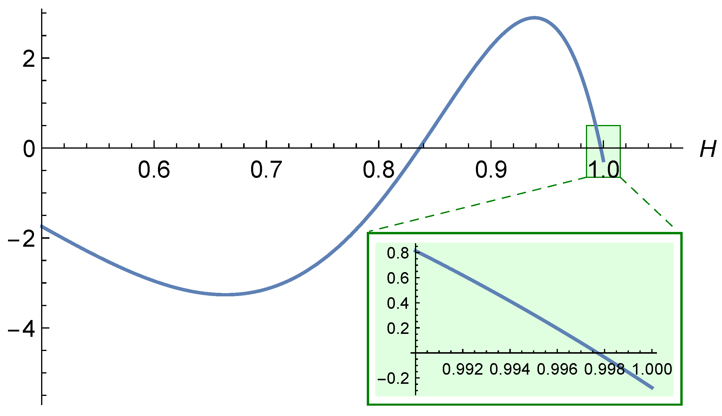 Fractalfract 09 00428 g008
