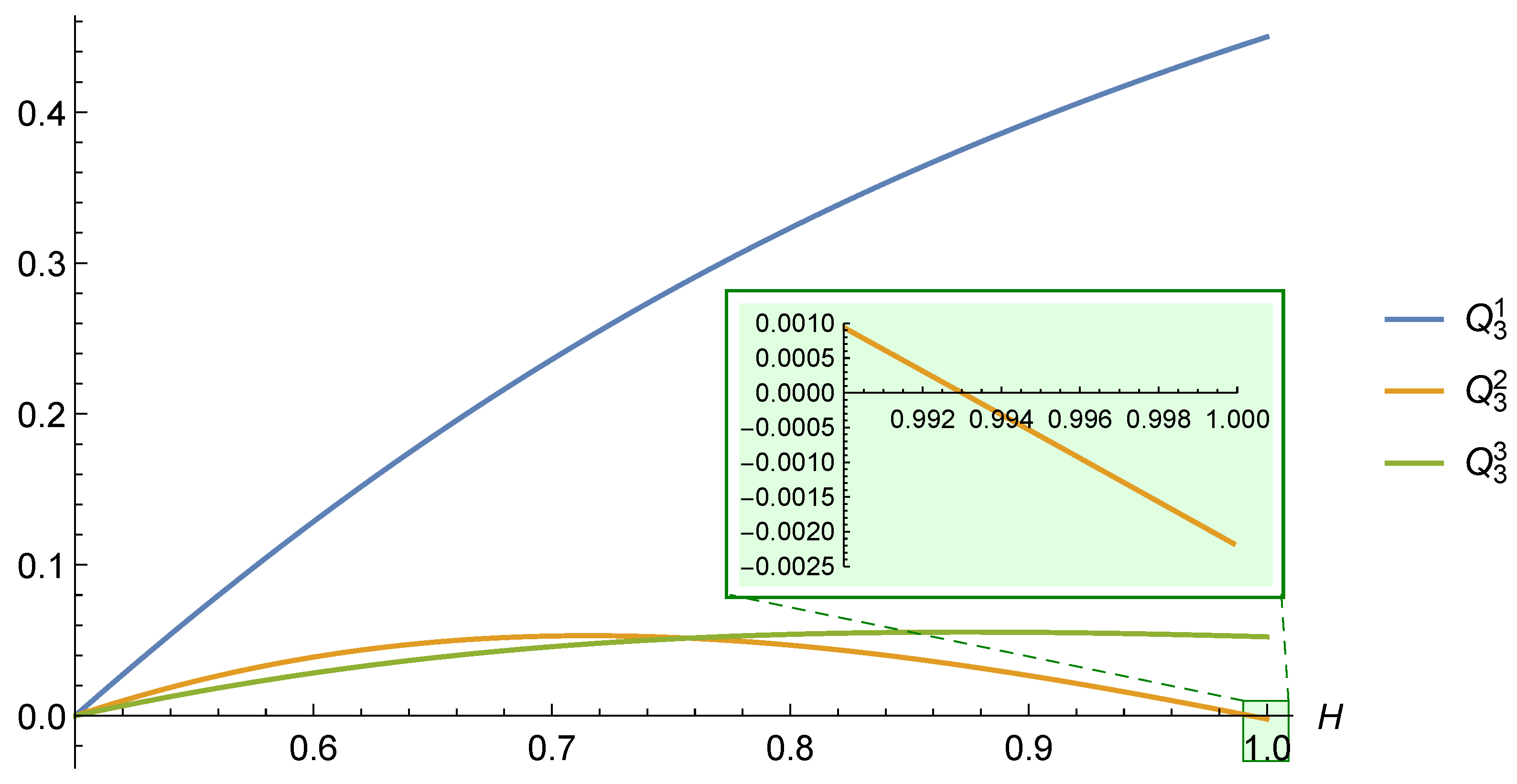 Fractalfract 09 00428 g009