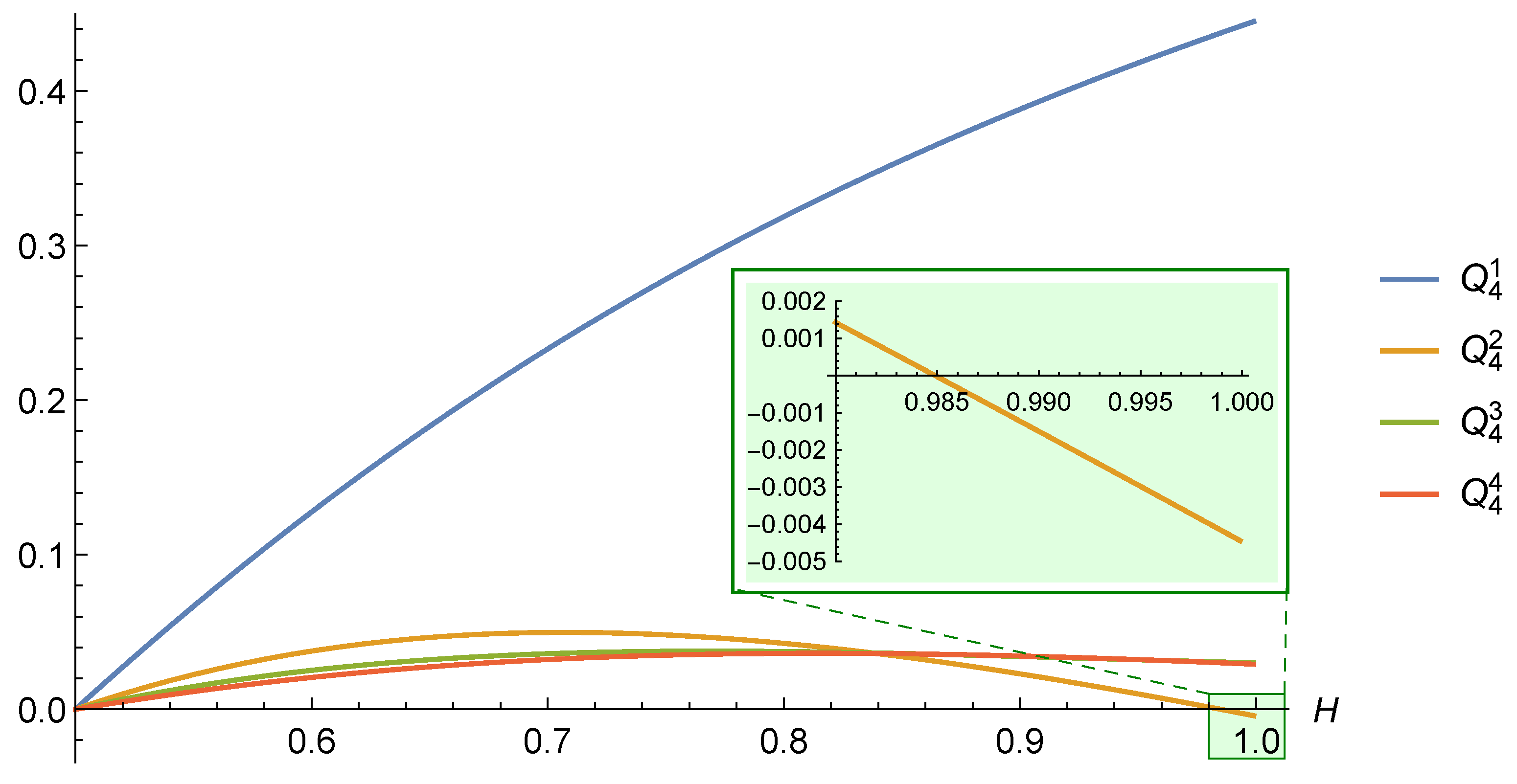 Fractalfract 09 00428 g010