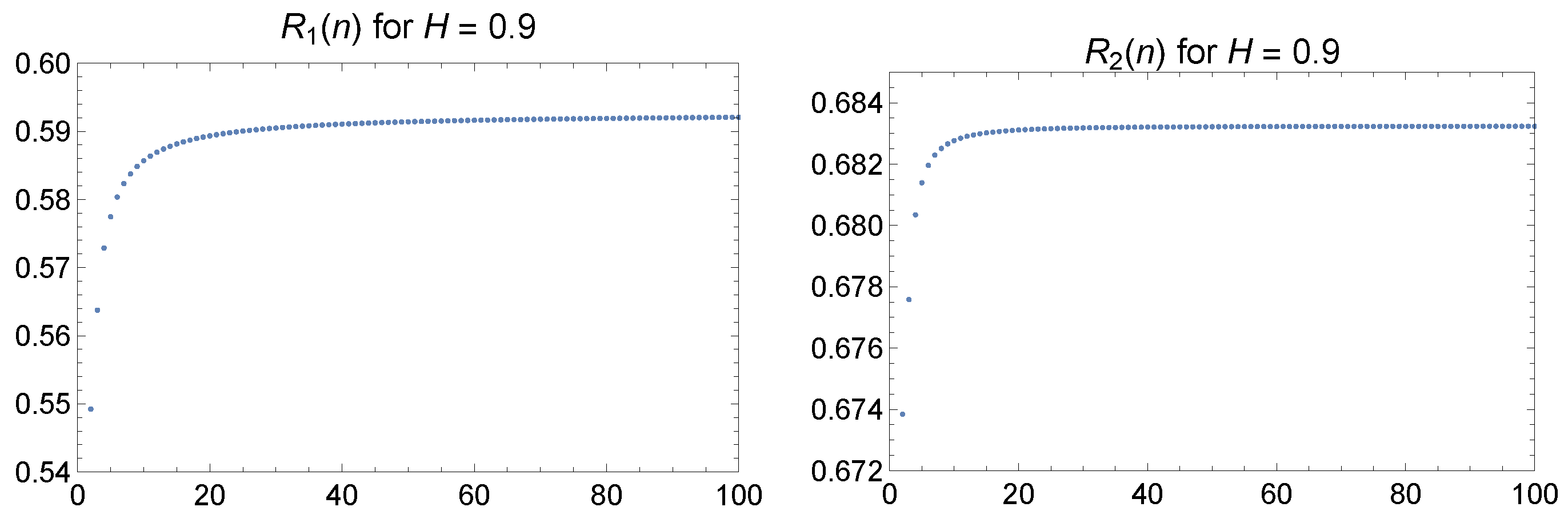 Fractalfract 09 00428 g013b