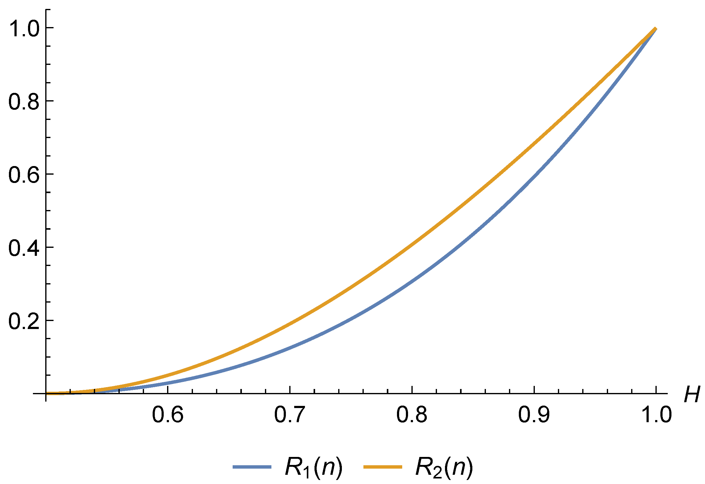 Fractalfract 09 00428 g014