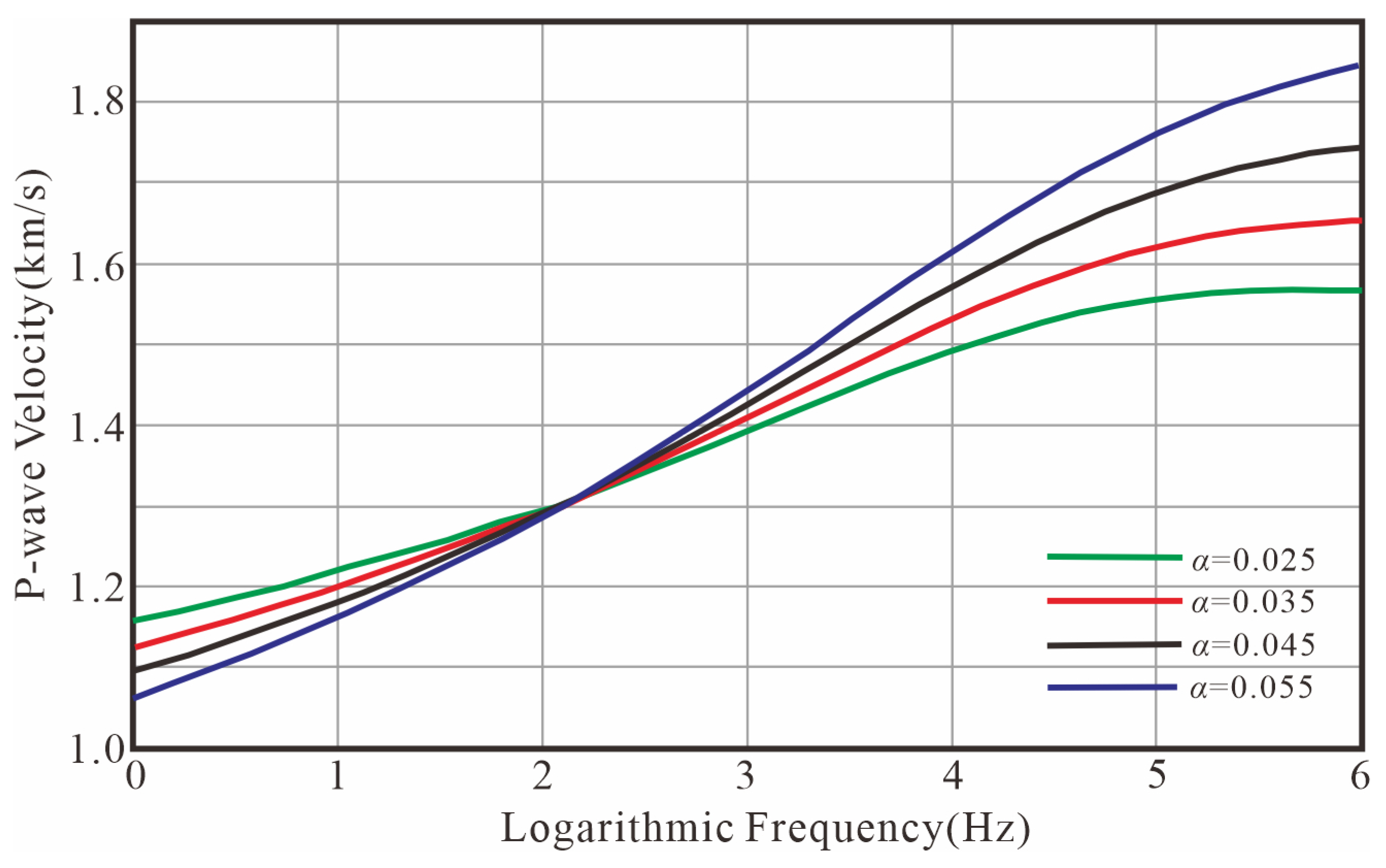 Fractalfract 09 00450 g003