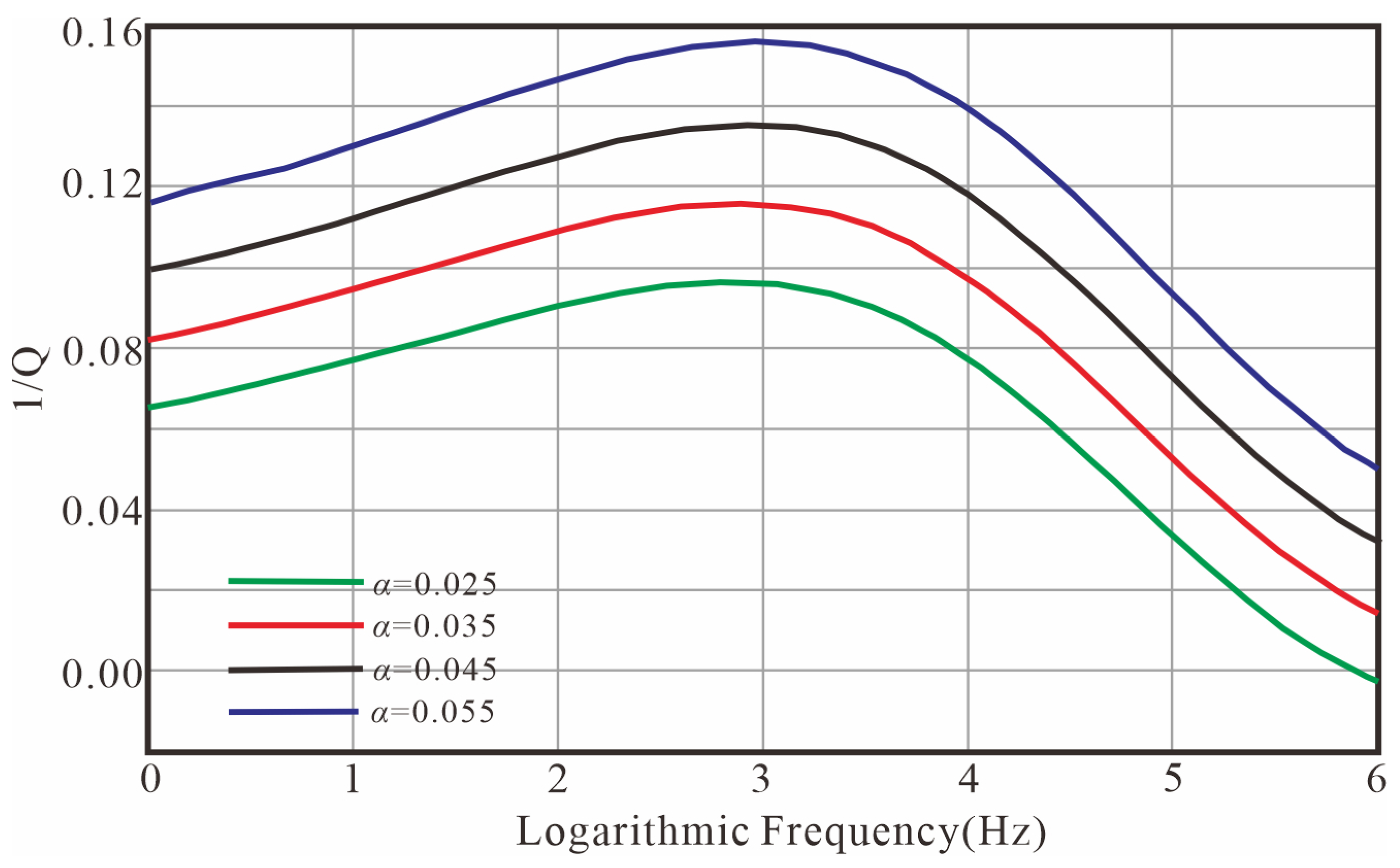 Fractalfract 09 00450 g004
