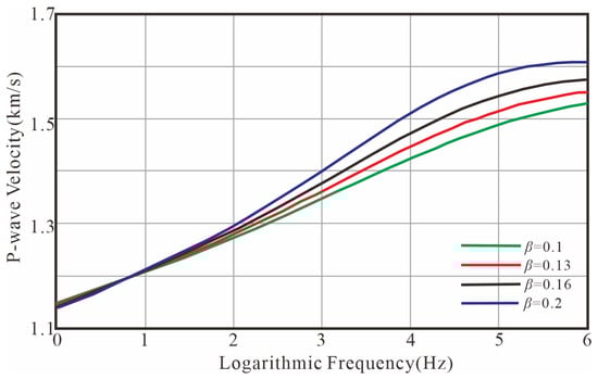 Fractalfract 09 00450 g005