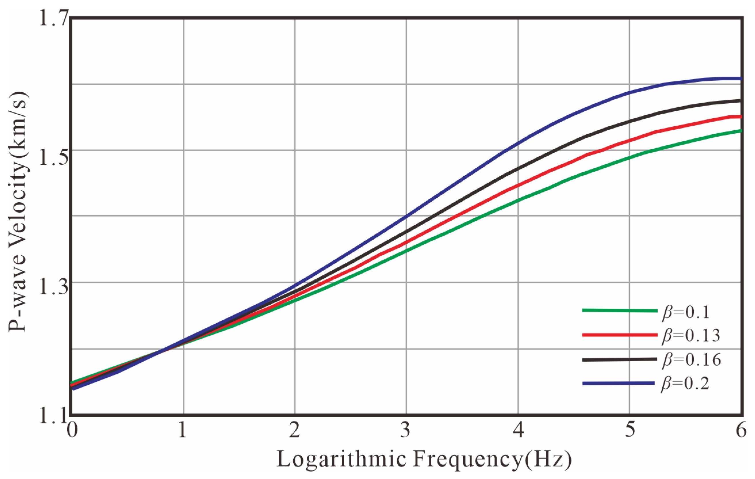 Fractalfract 09 00450 g005