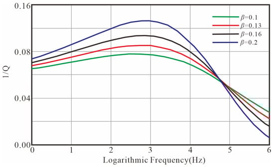 Fractalfract 09 00450 g006
