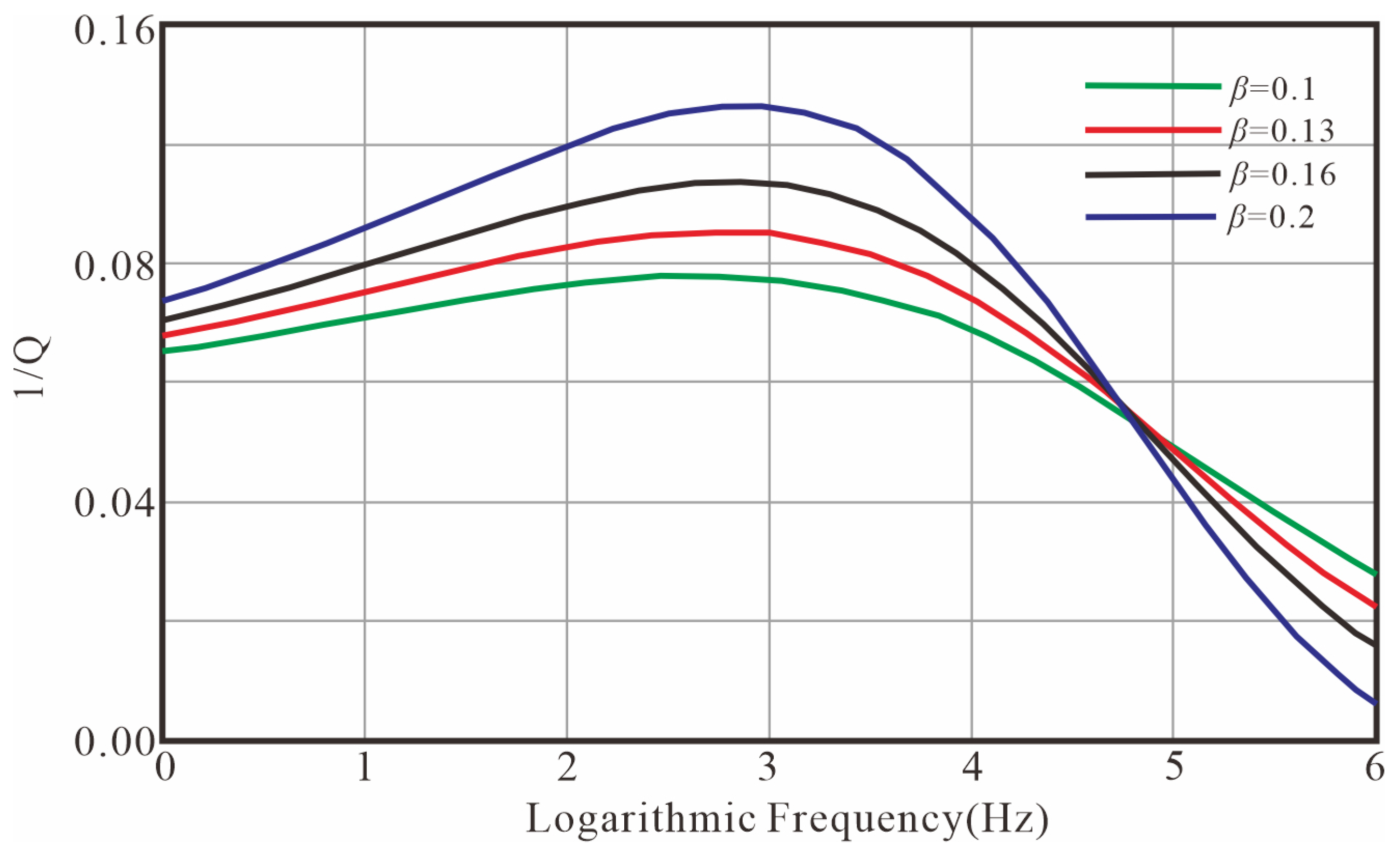Fractalfract 09 00450 g006