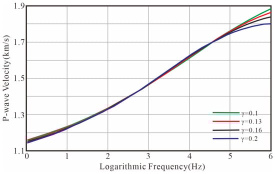 Fractalfract 09 00450 g007