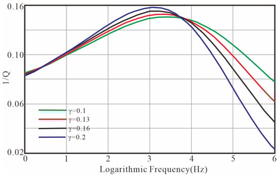 Fractalfract 09 00450 g008