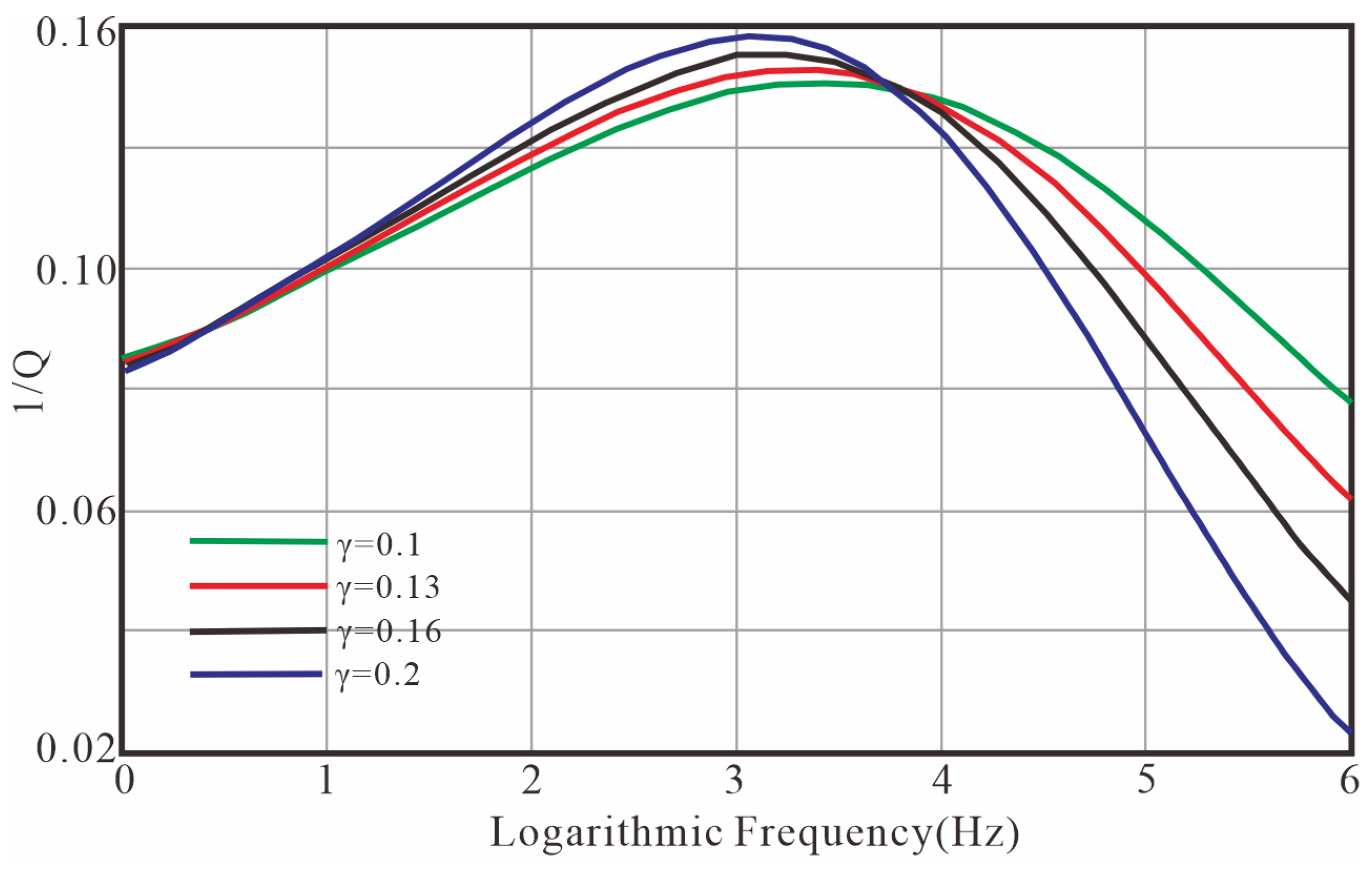 Fractalfract 09 00450 g008