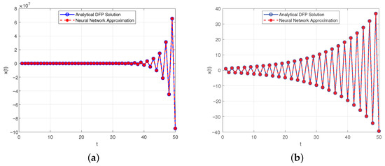 Fractalfract 09 00452 g001