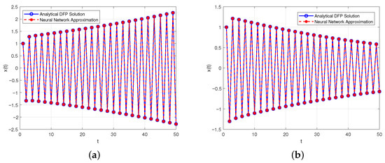 Fractalfract 09 00452 g002