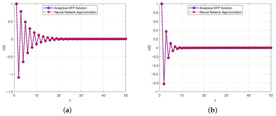Fractalfract 09 00452 g003