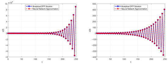 Fractalfract 09 00452 g006