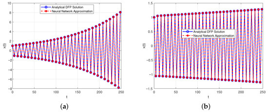 Fractalfract 09 00452 g007