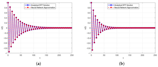 Fractalfract 09 00452 g008
