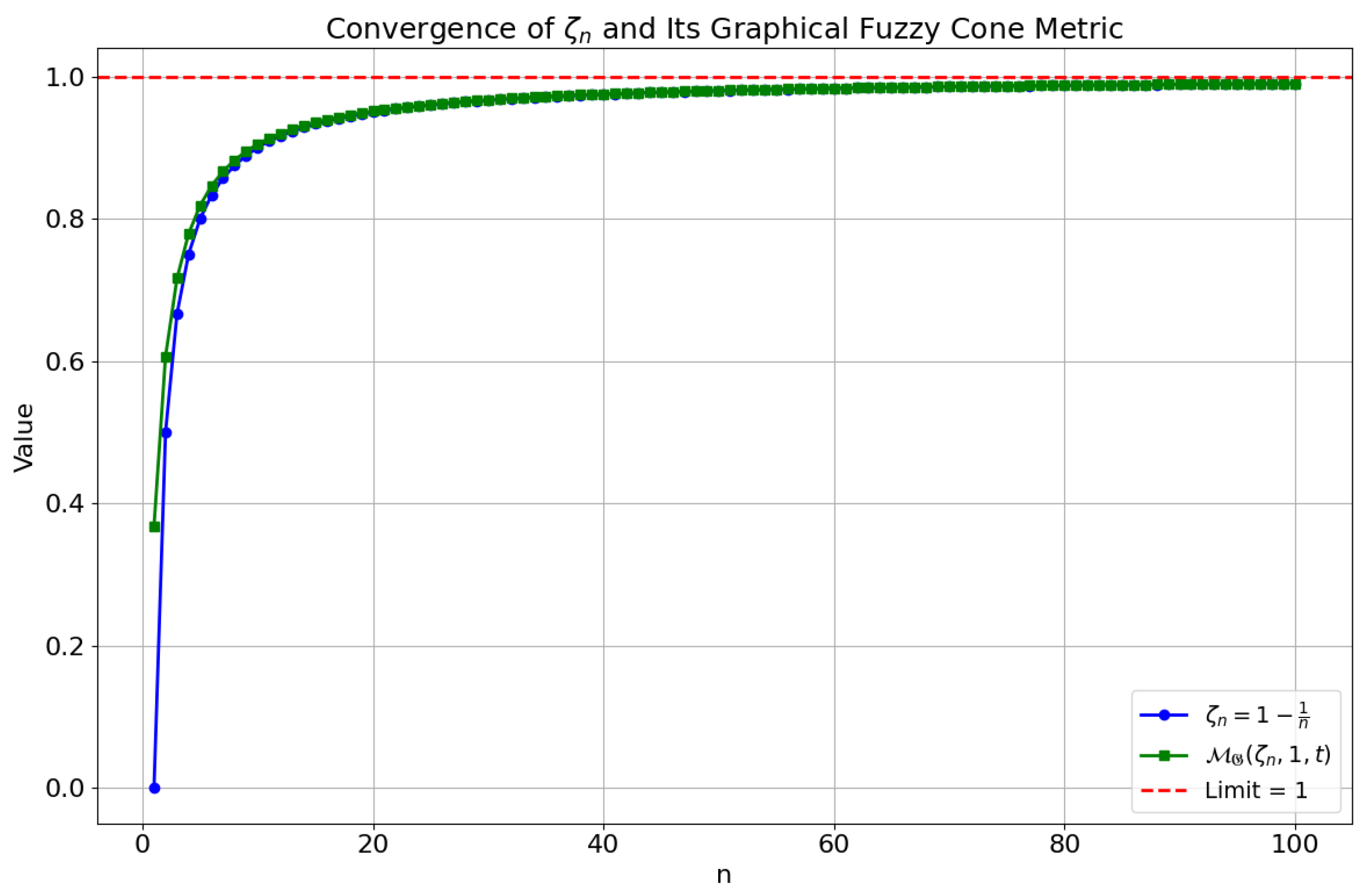 Fractalfract 09 00457 g002
