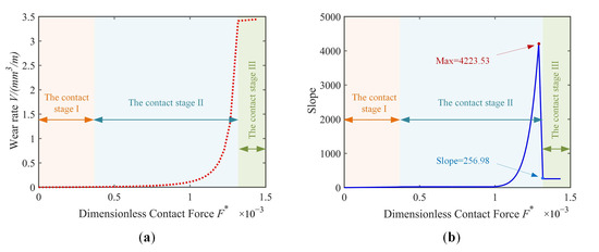 Fractalfract 09 00463 g009